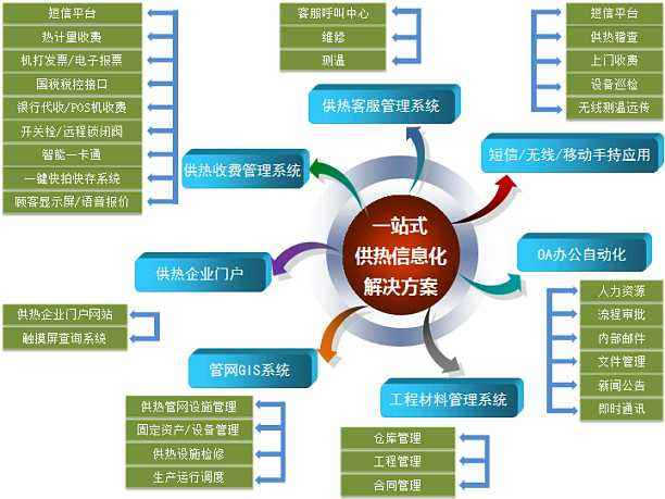 自来水收费软件