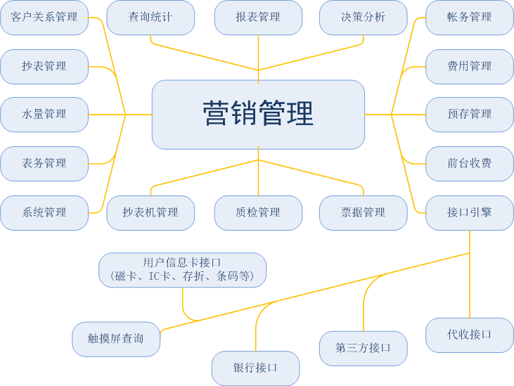 自来水收费软件