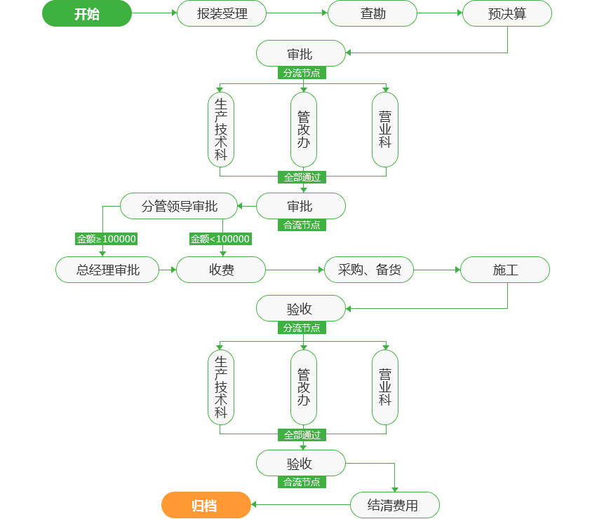 云安检系统