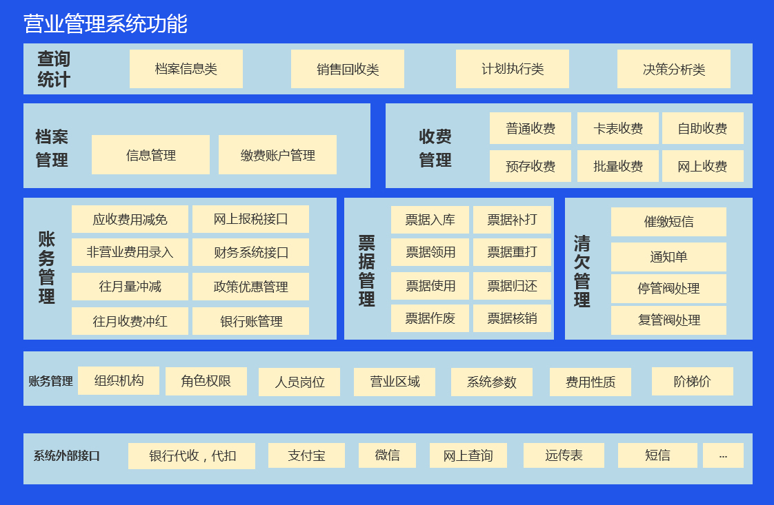 重庆智慧燃气开发