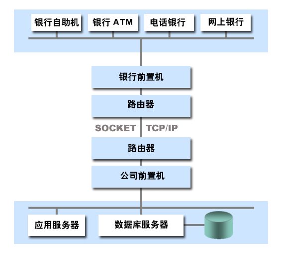 自来水收费软件